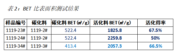 性能对比图 2